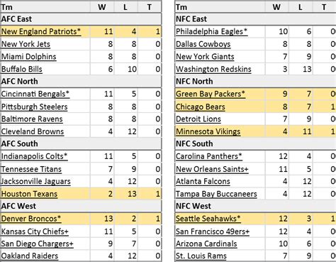 2013 nfl rankings